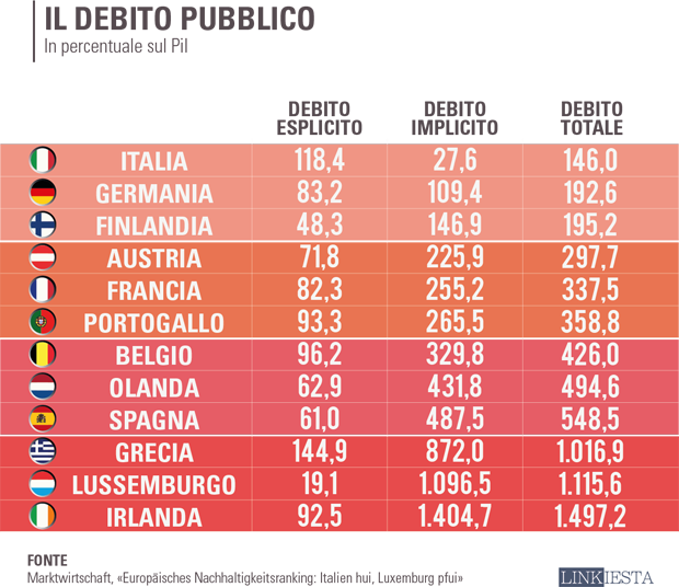 debito-pubblico-italiano-l.png.pagespeed.ce_.6hyBmITm5X
