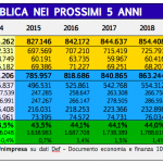 tabella tasse 2
