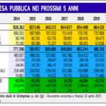tabella tasse 320&times;201