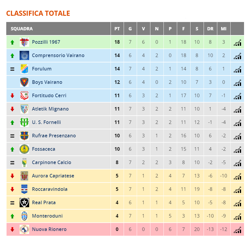 classifica-completa