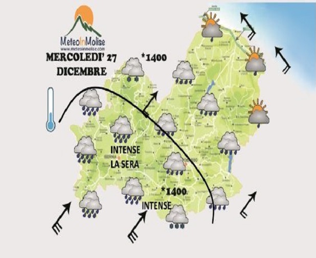 meteo