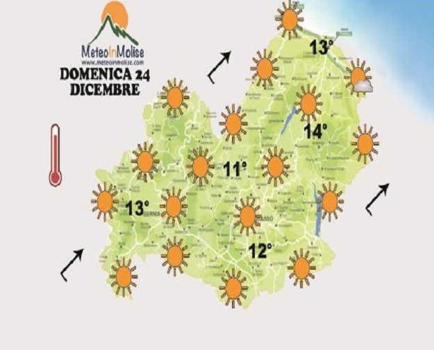 meteo molise
