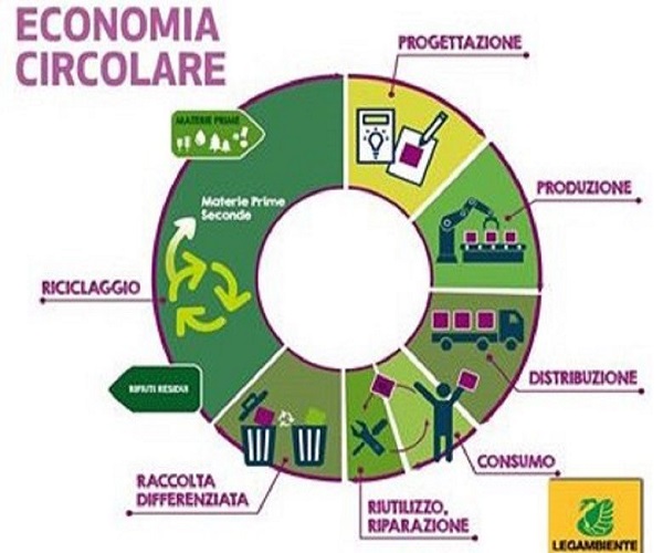 Economia-circolare-Legambiente-780x410