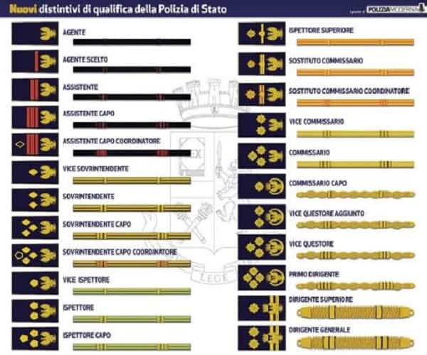 polizia