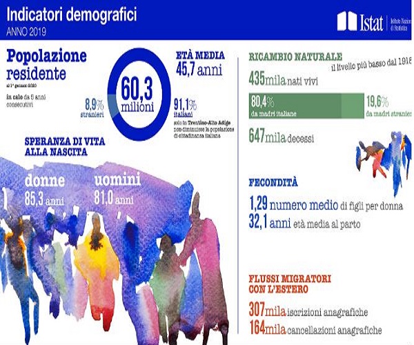 demografia istat