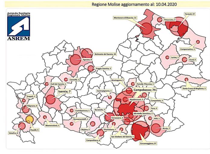molise