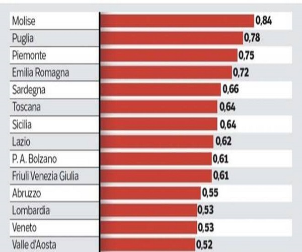 indicatore ro