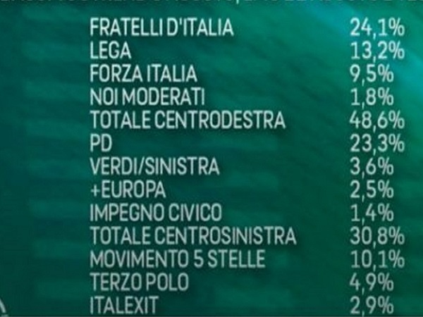 6877204_19101404_fdiprimopartito