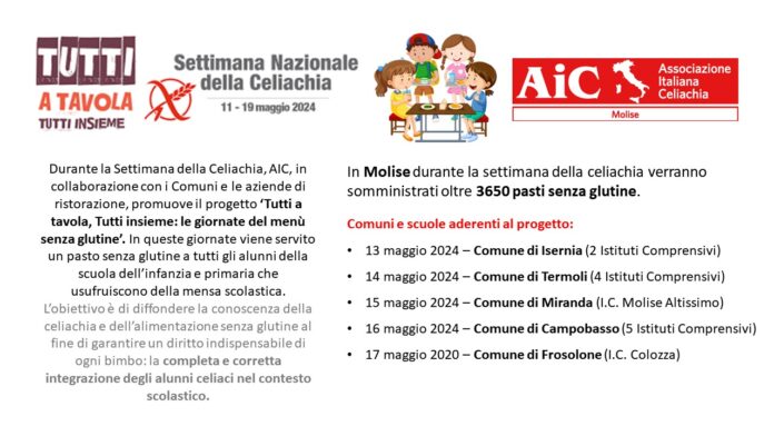 Settiimana celiachia Molise