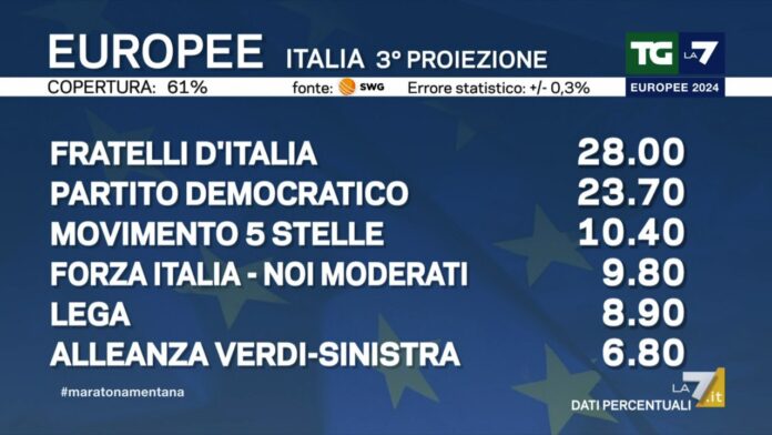 proiezione-1