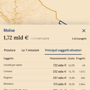 Monitoraggio camera deputati 2